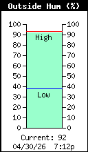 Responsive image