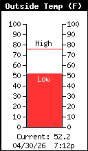 Responsive image